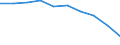 Unit of measure: Number / Language: Total / International Standard Classification of Education (ISCED 2011): Primary education / Geopolitical entity (reporting): Italy