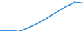 Unit of measure: Number / Language: Total / International Standard Classification of Education (ISCED 2011): Primary education / Geopolitical entity (reporting): Cyprus