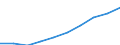 Unit of measure: Number / Language: Total / International Standard Classification of Education (ISCED 2011): Primary education / Geopolitical entity (reporting): Luxembourg