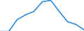 Unit of measure: Number / Language: Total / International Standard Classification of Education (ISCED 2011): Primary education / Geopolitical entity (reporting): Hungary