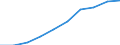 Unit of measure: Number / Language: Total / International Standard Classification of Education (ISCED 2011): Primary education / Geopolitical entity (reporting): Malta