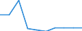 Unit of measure: Number / Language: Total / International Standard Classification of Education (ISCED 2011): Primary education / Geopolitical entity (reporting): Netherlands