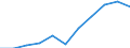 Unit of measure: Number / Language: Total / International Standard Classification of Education (ISCED 2011): Primary education / Geopolitical entity (reporting): Austria