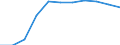 Unit of measure: Number / Language: Total / International Standard Classification of Education (ISCED 2011): Primary education / Geopolitical entity (reporting): Romania
