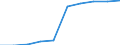 Unit of measure: Number / Language: Total / International Standard Classification of Education (ISCED 2011): Primary education / Geopolitical entity (reporting): Slovenia