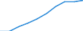 Unit of measure: Number / Language: Total / International Standard Classification of Education (ISCED 2011): Primary education / Geopolitical entity (reporting): Slovakia