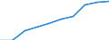 Unit of measure: Number / Language: Total / International Standard Classification of Education (ISCED 2011): Primary education / Geopolitical entity (reporting): Sweden