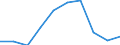 Unit of measure: Number / Language: Total / International Standard Classification of Education (ISCED 2011): Primary education / Geopolitical entity (reporting): Liechtenstein