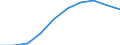 Unit of measure: Number / Language: Total / International Standard Classification of Education (ISCED 2011): Primary education / Geopolitical entity (reporting): Norway