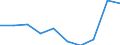 Unit of measure: Number / Language: Total / International Standard Classification of Education (ISCED 2011): Lower secondary education / Geopolitical entity (reporting): European Union - 27 countries (from 2020)