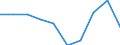 Unit of measure: Number / Language: Total / International Standard Classification of Education (ISCED 2011): Lower secondary education / Geopolitical entity (reporting): French Community in Belgium including small German-speaking Community