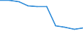 Unit of measure: Number / Language: Total / International Standard Classification of Education (ISCED 2011): Lower secondary education / Geopolitical entity (reporting): Bulgaria
