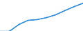 Unit of measure: Number / Language: Total / International Standard Classification of Education (ISCED 2011): Lower secondary education / Geopolitical entity (reporting): Czechia