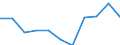Unit of measure: Number / Language: Total / International Standard Classification of Education (ISCED 2011): Lower secondary education / Geopolitical entity (reporting): Denmark