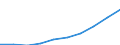 Unit of measure: Number / Language: Total / International Standard Classification of Education (ISCED 2011): Lower secondary education / Geopolitical entity (reporting): Estonia