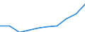 Unit of measure: Number / Language: Total / International Standard Classification of Education (ISCED 2011): Lower secondary education / Geopolitical entity (reporting): Greece