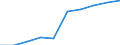 Unit of measure: Number / Language: Total / International Standard Classification of Education (ISCED 2011): Lower secondary education / Geopolitical entity (reporting): France