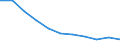 Unit of measure: Number / Language: Total / International Standard Classification of Education (ISCED 2011): Lower secondary education / Geopolitical entity (reporting): Croatia