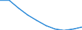Unit of measure: Number / Language: Total / International Standard Classification of Education (ISCED 2011): Lower secondary education / Geopolitical entity (reporting): Lithuania