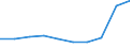 Unit of measure: Number / Language: Total / International Standard Classification of Education (ISCED 2011): Lower secondary education / Geopolitical entity (reporting): Luxembourg