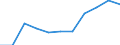 Unit of measure: Number / Language: Total / International Standard Classification of Education (ISCED 2011): Lower secondary education / Geopolitical entity (reporting): Hungary