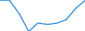 Unit of measure: Number / Language: Total / International Standard Classification of Education (ISCED 2011): Lower secondary education / Geopolitical entity (reporting): Malta