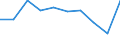 Unit of measure: Number / Language: Total / International Standard Classification of Education (ISCED 2011): Lower secondary education / Geopolitical entity (reporting): Netherlands