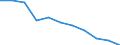Unit of measure: Number / Language: Total / International Standard Classification of Education (ISCED 2011): Lower secondary education / Geopolitical entity (reporting): Portugal