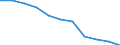 Unit of measure: Number / Language: Total / International Standard Classification of Education (ISCED 2011): Lower secondary education / Geopolitical entity (reporting): Romania