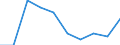 Unit of measure: Number / Language: Total / International Standard Classification of Education (ISCED 2011): Lower secondary education / Geopolitical entity (reporting): Slovenia