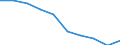 Unit of measure: Number / Language: Total / International Standard Classification of Education (ISCED 2011): Lower secondary education / Geopolitical entity (reporting): Slovakia
