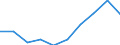 Unit of measure: Number / Language: Total / International Standard Classification of Education (ISCED 2011): Lower secondary education / Geopolitical entity (reporting): Finland