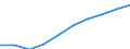 Unit of measure: Number / Language: Total / International Standard Classification of Education (ISCED 2011): Lower secondary education / Geopolitical entity (reporting): Sweden