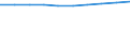 Unit of measure: Number / Language: Total / International Standard Classification of Education (ISCED 2011): Lower secondary education / Geopolitical entity (reporting): Iceland