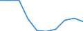 Unit of measure: Number / Language: Total / International Standard Classification of Education (ISCED 2011): Lower secondary education / Geopolitical entity (reporting): Liechtenstein