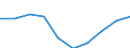 Unit of measure: Number / Language: Total / International Standard Classification of Education (ISCED 2011): Lower secondary education / Geopolitical entity (reporting): Norway