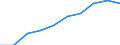 Unit of measure: Number / Language: Total / International Standard Classification of Education (ISCED 2011): Upper secondary education / Geopolitical entity (reporting): French Community in Belgium including small German-speaking Community