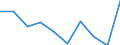 Unit of measure: Number / Language: Total / International Standard Classification of Education (ISCED 2011): Upper secondary education / Geopolitical entity (reporting): Bulgaria