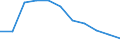 Unit of measure: Number / Language: Total / International Standard Classification of Education (ISCED 2011): Upper secondary education / Geopolitical entity (reporting): Denmark