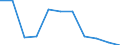 Unit of measure: Number / Language: Total / International Standard Classification of Education (ISCED 2011): Upper secondary education / Geopolitical entity (reporting): Germany