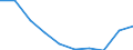 Unit of measure: Number / Language: Total / International Standard Classification of Education (ISCED 2011): Upper secondary education / Geopolitical entity (reporting): Estonia