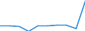 Unit of measure: Number / Language: Total / International Standard Classification of Education (ISCED 2011): Upper secondary education / Geopolitical entity (reporting): Greece
