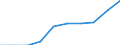 Unit of measure: Number / Language: Total / International Standard Classification of Education (ISCED 2011): Upper secondary education / Geopolitical entity (reporting): Spain
