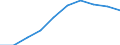 Unit of measure: Number / Language: Total / International Standard Classification of Education (ISCED 2011): Upper secondary education / Geopolitical entity (reporting): France