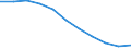 Unit of measure: Number / Language: Total / International Standard Classification of Education (ISCED 2011): Upper secondary education / Geopolitical entity (reporting): Croatia