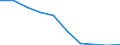 Unit of measure: Number / Language: Total / International Standard Classification of Education (ISCED 2011): Upper secondary education / Geopolitical entity (reporting): Cyprus