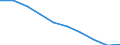 Unit of measure: Number / Language: Total / International Standard Classification of Education (ISCED 2011): Upper secondary education / Geopolitical entity (reporting): Lithuania