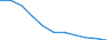 Unit of measure: Number / Language: Total / International Standard Classification of Education (ISCED 2011): Upper secondary education / Geopolitical entity (reporting): Hungary