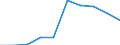 Unit of measure: Number / Language: Total / International Standard Classification of Education (ISCED 2011): Upper secondary education / Geopolitical entity (reporting): Netherlands