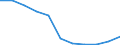 Unit of measure: Number / Language: Total / International Standard Classification of Education (ISCED 2011): Upper secondary education / Geopolitical entity (reporting): Austria